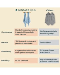 Nintara Baby Muslin Hooded Towel Blue Stars